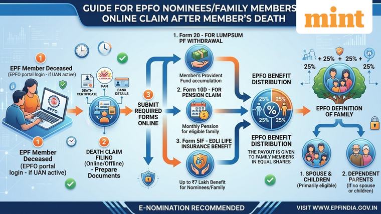 EPFO: Don't know how to claim provident fund, pension online after EPF member's death? Check stepwise guide for families