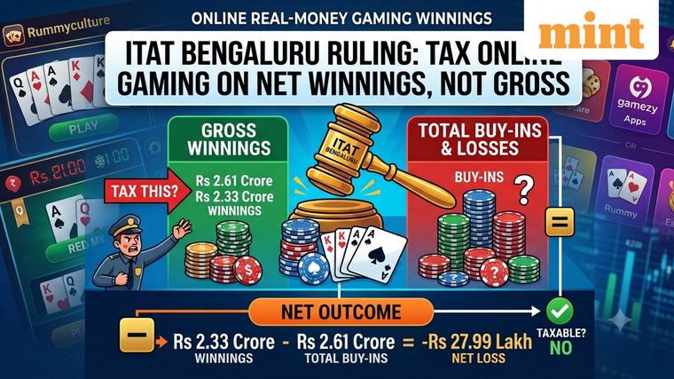 Bengaluru gamer lost ₹28 lakh after betting ₹2.6 crore—Why ITAT rejected tax on ₹2.33 crore winnings
